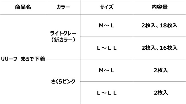 紙パンツをもっと身近なものに ！花王の大人用おむつ 『リリーフ まるで下着』 新カラー品をマツキヨココカラ&カンパニー限定で新発売
