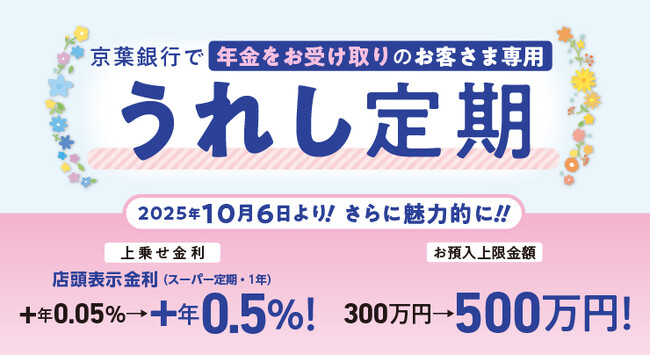 京葉銀行、年金お受け取りのお客さま向け定期預金「うれし定期」の金利上乗せ幅＋年０．５％、預入額５００万円へ