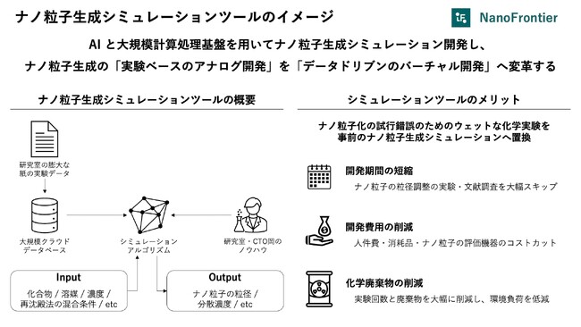 東北大発スタートアップNanoFrontier、「宮城県スタートアップ加速化支援事業」デジタル活用・DX推進枠に採択
