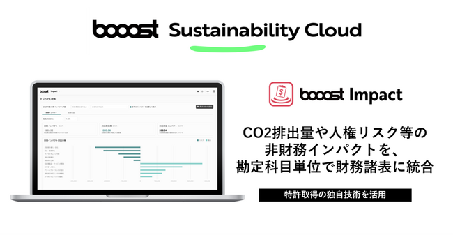 Booost 日本初、自社特許技術を活用し、サステナビリティ関連の「財務的影響」を算定する新機能「booost Impact」を提供開始
