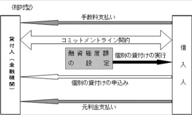 大和財託　 千葉興業銀行とコミットメントライン契約を締結  