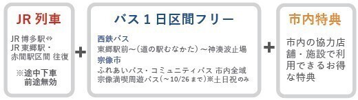鉄道もバスも一枚で！便利なデジタルチケット「むなかたおでかけ１Dayきっぷ」販売中