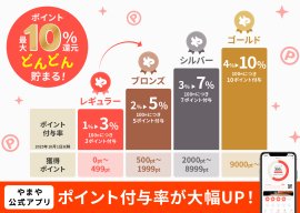 ポイント付与率(イメージ)