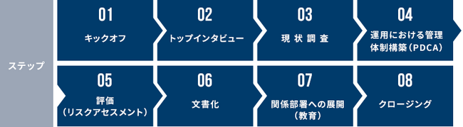 プライバシーガバナンス構築サービスを提供開始～国内外のプライバシー法規制を考慮し部門横断で最適なガバナンス体制の構築を支援～