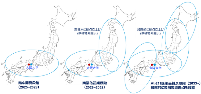 アルファフュージョン、神戸市立医療センター中央市民病院と共同でAt-211治験薬供給体制を構築