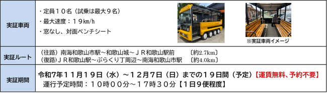 本市初のグリーンスローモビリティ実証運行を実施します