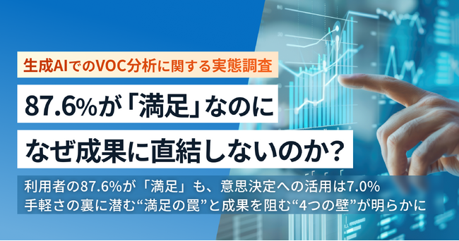 【生成AIでのVOC分析に関する実態調査】87.6%が 「満足」 なのに、なぜ成果に直結しないのか？