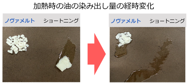 【ミヨシ油脂】食用加工油脂「ノヴァメルト」を発売、加熱時の油脂の融(と)け出しを制御する独自開発技術により食品に多汁感や瑞々しさを付与