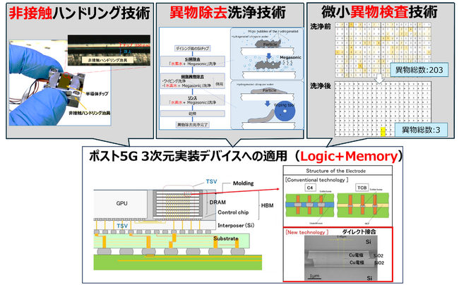 ヤマハロボティクスが研究開発に取り組むNEDOプロジェクトの成果が「CEATEC AWARD 2025」でイノベーション部門賞を受賞しました
