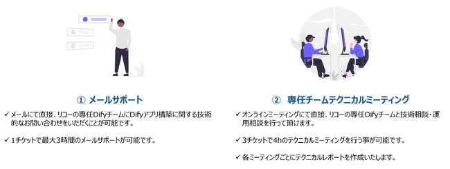 「RICOH オンプレLLMスターターキット」のオプションサービス「Dify支援サービス」を提供開始