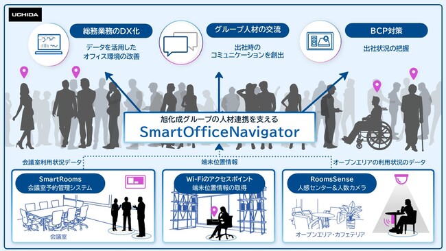 内田洋行、約3,000名が働く旭化成グループ本社に “人と場をつなぐ”データ活用を支えるシステムを構築