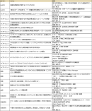 追加動画リスト