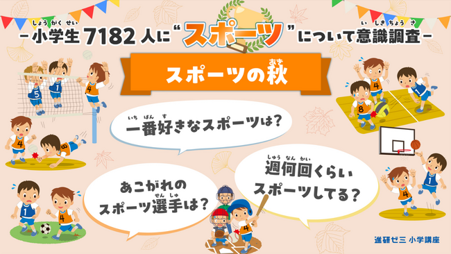 【進研ゼミ 小学講座】「スポーツの秋」に関する意識調査　小学生が一番好きなスポーツ1位は、男子「野球」女子「水泳」　憧れの選手は「大谷翔平」選手が圧倒的1位