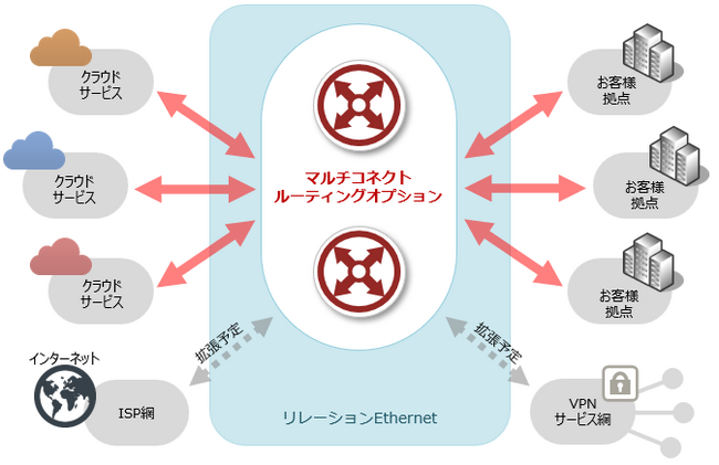 TOKAIコミュニケーションズ、キャリア・企業向け通信サービス「BroadLine」に「マルチコネクトルーティングオプション」を追加