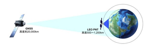 アークエッジ・スペース、JAXA「低軌道測位衛星システム（Dedicated LEO PNT）に関する要素技術及び関連するシステムの検討」の事業者として選定