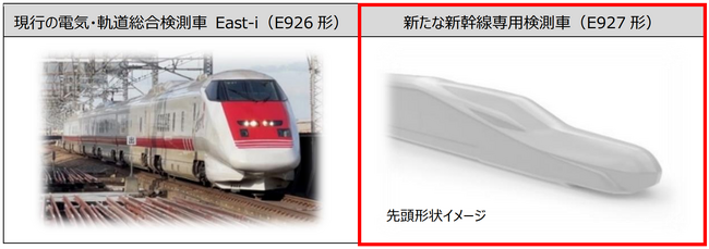 新たな新幹線専用検測車の開発に着手します　～より安全で安心してご利用いただける新幹線輸送を目指して～