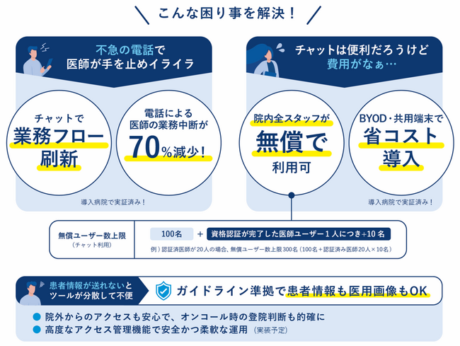 【医療DXチャットLinkがプラン大幅刷新】あらゆる医療者が無償でつながる世界へ