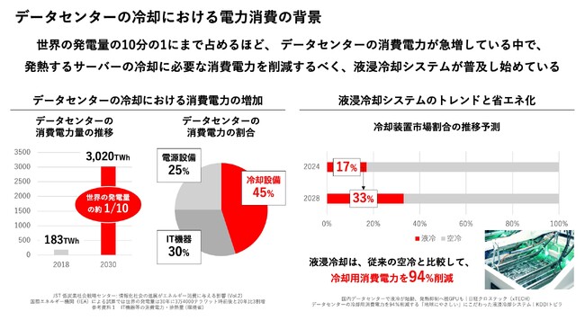 東北大発スタートアップNanoFrontier株式会社、Fukushima Tech Create アクセラレーションプログラムに採択