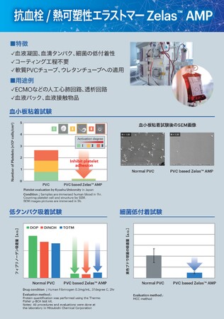 抗血栓性熱可塑性エラストマー「Zelas(TM) AMP」の医療機器への適応に関する共同研究について