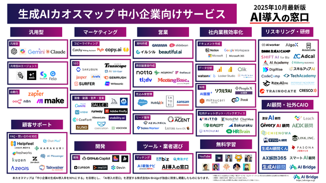 「中小企業向け生成AIカオスマップ2025」を公開｜全128サービスが事業課題ごとに一目でわかる