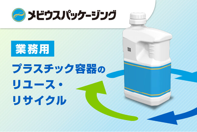 メビウスパッケージング、三社共同でのプラスチック容器リユース・リサイクル事業の実装に向けた実証実験を開始