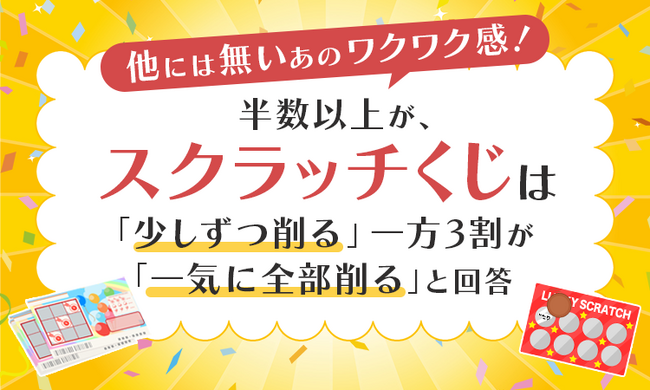 【他には無いあのワクワク感！】半数以上が、スクラッチくじは「少しずつ削る」一方3割が「一気に全部削る」と回答