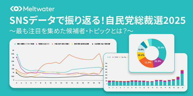 SNSデータで振り返る自民党総裁選2025：Meltwater、総裁選に関するオンライン上の声を可視化したインタラクティブ・ダッシュボードを公開