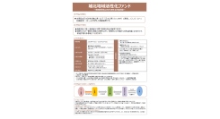 「城北地域活性化ファンド」取扱開始について