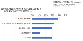 【「抜け毛」の検索数が急上昇する秋到来】
髪の長さによって抜け毛の見え方はこんなに違う！