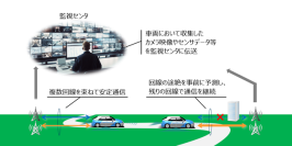 自動運転向け“通信安定化ソリューション”を提供開始 ～自動運転レベル4の遠隔監視を支える先進技術をパッケージ化～