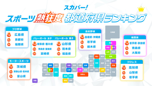 スポーツの秋到来！10月13日（月・祝）はスポーツの日「スカパー! スポーツ熱狂度 都道府県ランキング 2025」プロ野球の熱狂度　第1位は広島県！