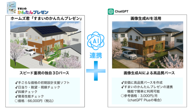 ホームズ君「すまいのかんたんプレゼン」画像生成AIとの連携で安価に高品質なパース作成が可能に