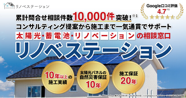 太陽光・蓄電池・リノベーションの相談窓口「リノベステーション」、累計問い合わせ相談件数10,000件を突破！～Google口コミ100件・評価4.7以上の高評価を獲得し、旧来の業界構造に変革を促す～