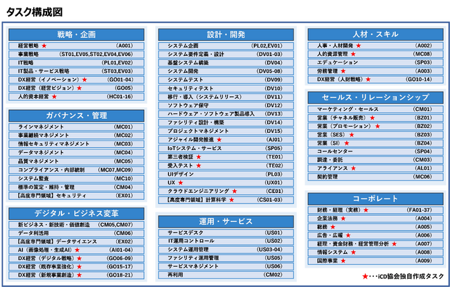 iCDタスクディクショナリの大幅拡充について