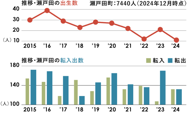 “教育×共助=共育”で未来を描く 第二弾しおまちとワークショップ「きょういく編」開催