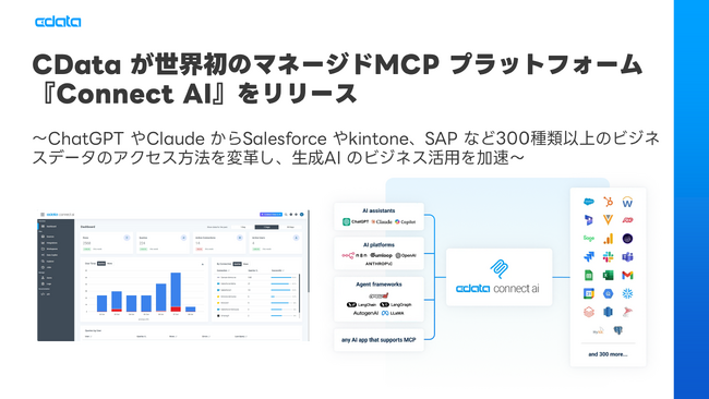 CData が世界初のマネージドMCP プラットフォーム『Connect AI』をリリース
