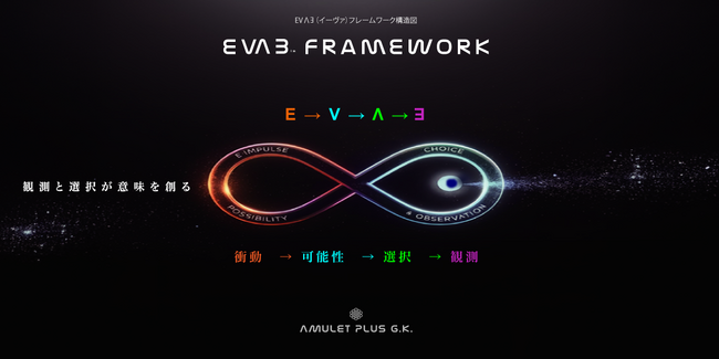 AIブラックボックス問題を解決！ 特許出願「EVΛƎ（イーヴァ）フレームワーク」で透明な意思決定を実現 ～哲学がAIを動かす時代へ