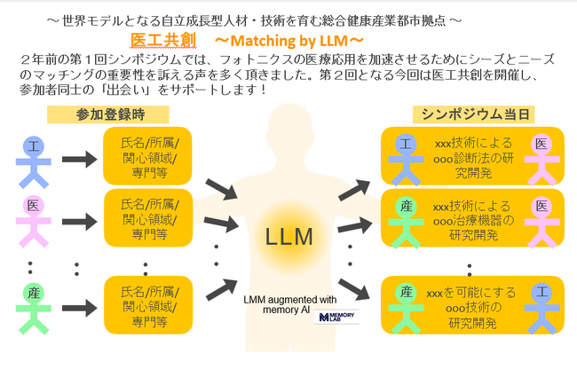 MEMORY LAB、AIで研究者の“出会い”を創出する共創イベントを開催