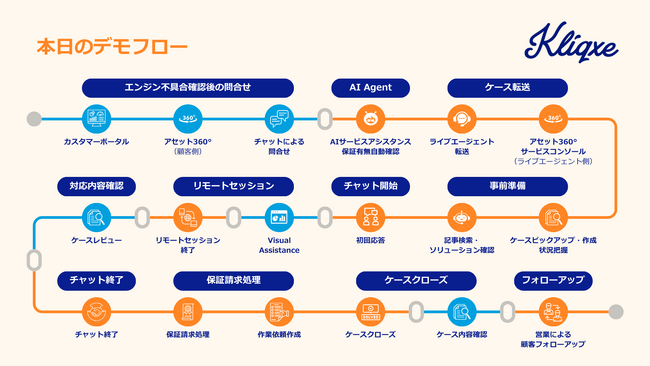 【製造業DX】KLIQXE株式会社、Salesforce録画デモサイト公開