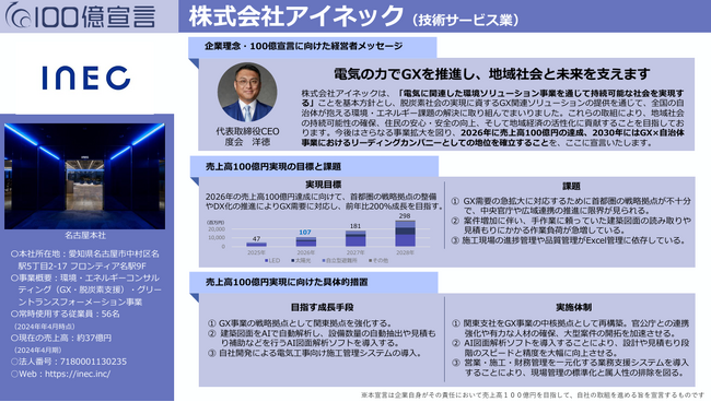 アイネック、「100億円成長宣言」企業として中小企業成長加速化補助金に採択