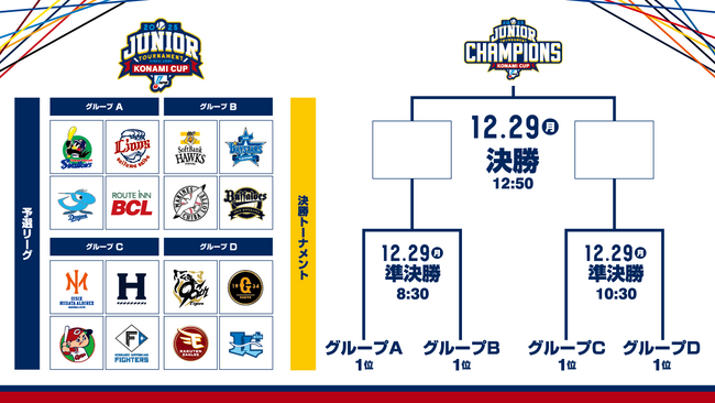 「NPBジュニアトーナメント KONAMI CUP 2025」対戦カード決定