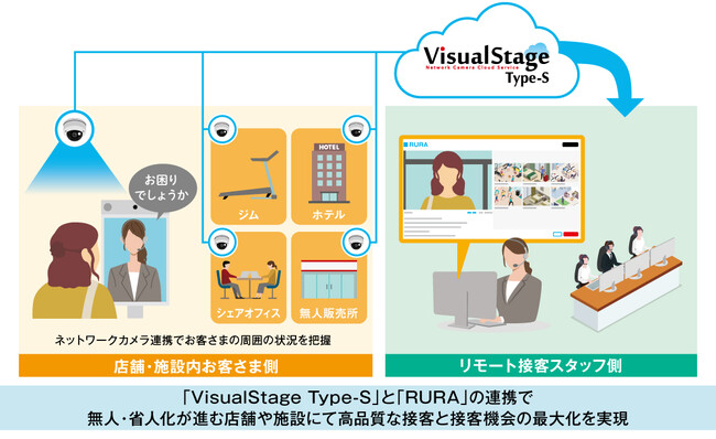 リモート接客の普及拡大を見据え接客のプロの観察眼をカメラが支援～高品質な接客と接客機会の最大化を支援するオペレーションを構築～
