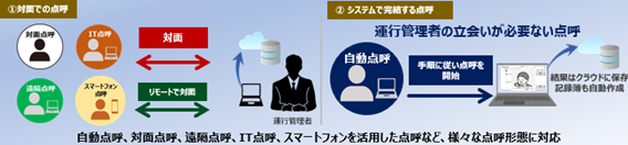 「点呼業務改善パック」バージョンアップ版の提供を開始
