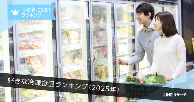 【LINEリサーチ】週に1日以上冷凍食品を食べる人は5割台半ば、10代は6割台後半で食べる頻度が最も高い結果に