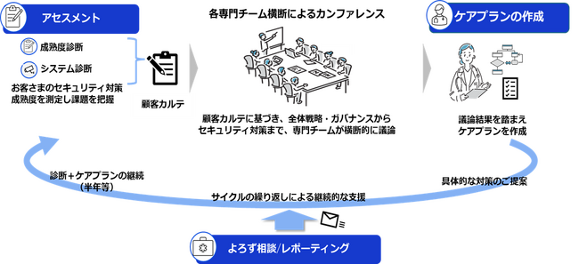 「伴走型セキュリティ対策支援サービス」の提供開始について