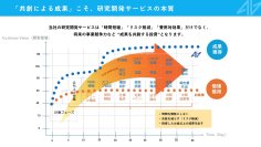 Run with Researchers：ニイガタ株式会社、研究者と価値共創する新サービスページを公開