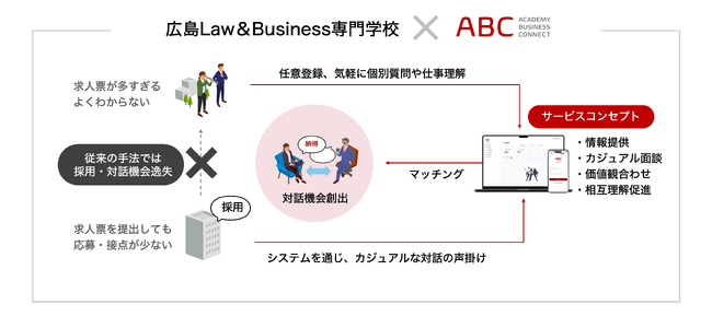 広島Law＆Business専門学校とガジリオン、包括連携協定を締結