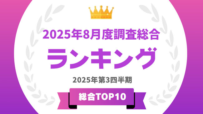 「タレントパワーランキング」2025年8月度調査（第3四半期）の総合 トップ10を発表！！
