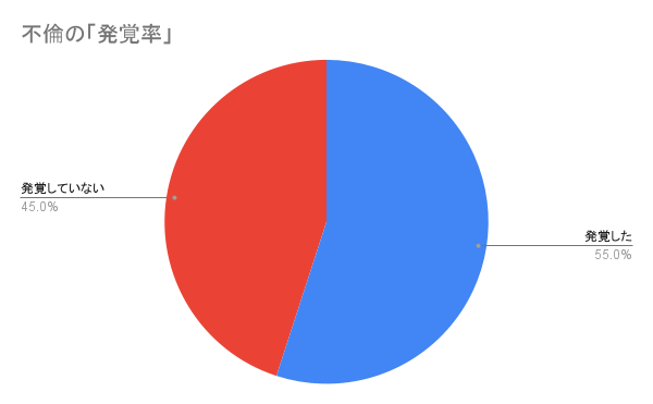 【令和の不倫は情報戦】連絡手段に「PayPay不倫」も登場。探偵社MRが巧妙化する手口と発覚のリアルを徹底調査。