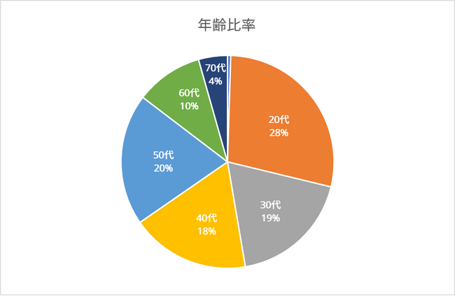 2025年9月期、売上高205億円を見込み過去最高を更新～「しぼれば拡がる」ブランディングと「世代間シナジー」が、組織の飛躍を後押し～